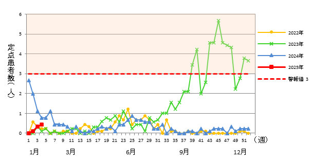 咽頭結膜熱