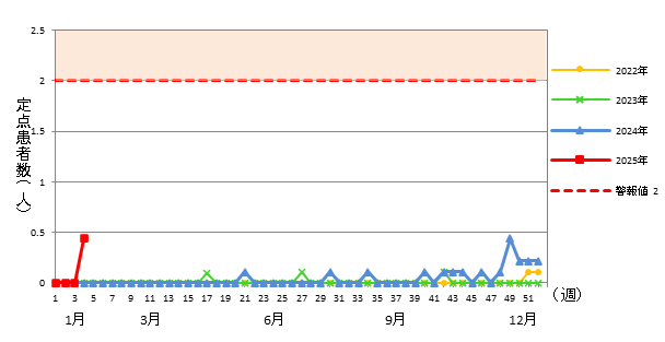 伝染性紅斑