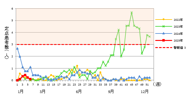 咽頭結膜熱