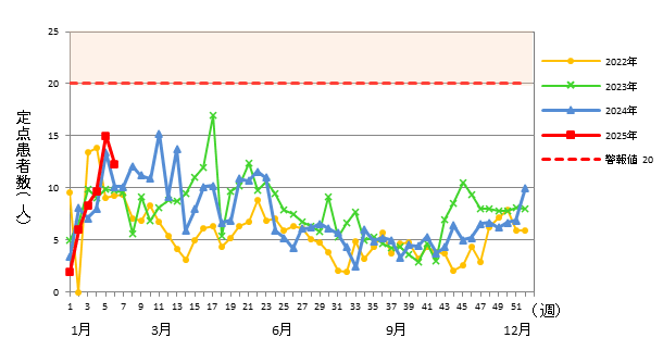 感染性胃腸炎