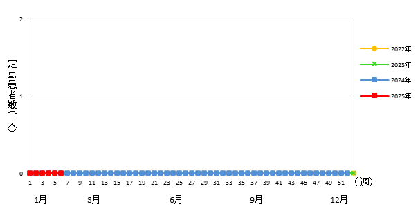 クラミジア肺炎