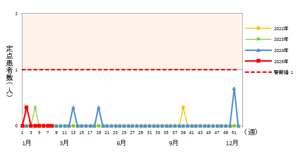 急性出血性結膜炎