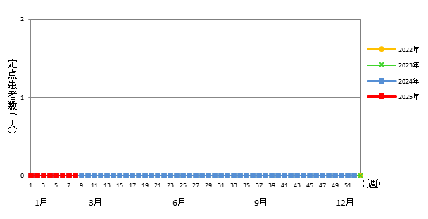 クラミジア肺炎