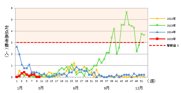 咽頭結膜熱