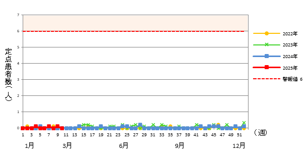 流行性耳下腺炎