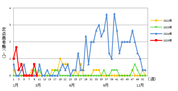 マイコプラズマ肺炎