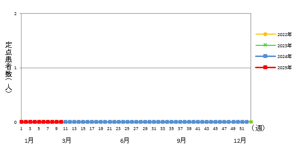 クラミジア肺炎