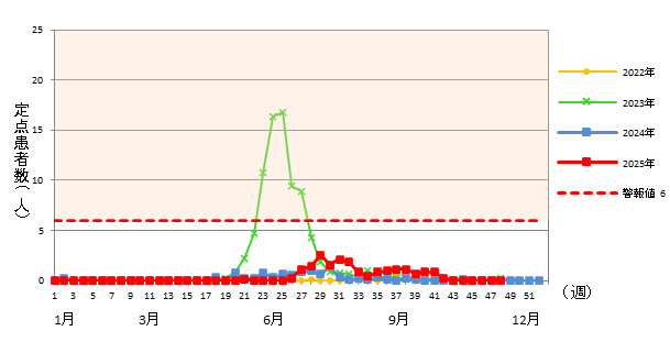 ヘルパンギーナ