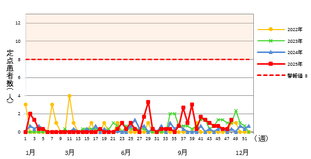 流行性角結膜炎