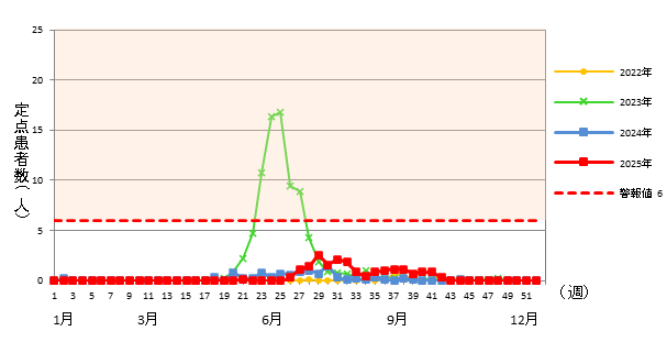 ヘルパンギーナ