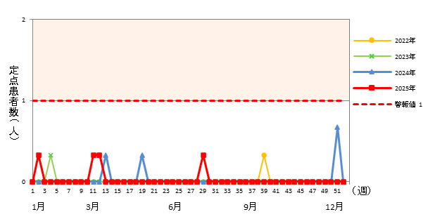 急性出血性結膜炎