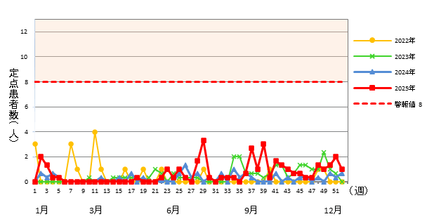 流行性角結膜炎