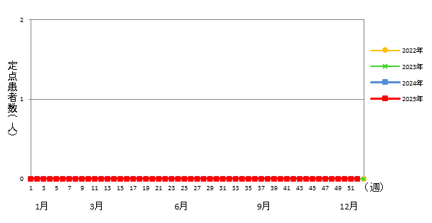 クラミジア肺炎