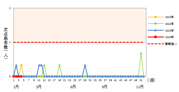 急性出血性結膜炎
