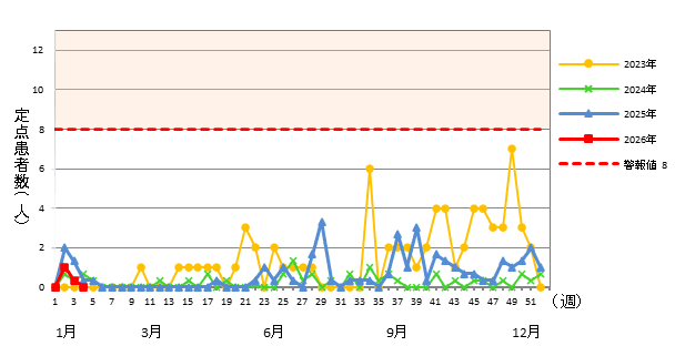 流行性角結膜炎