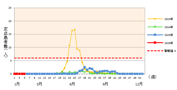 ヘルパンギーナ