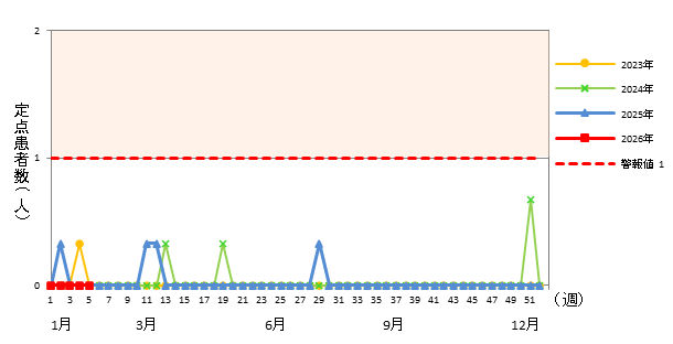 急性出血性結膜炎