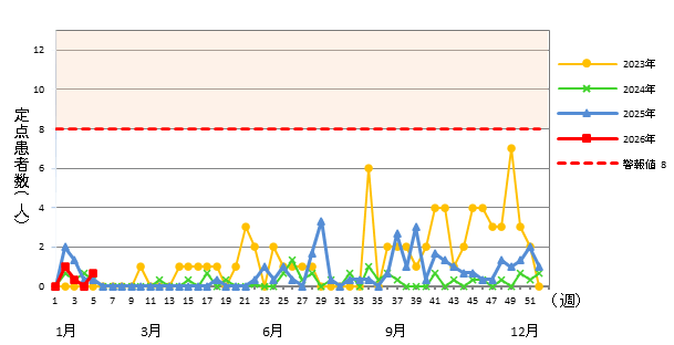 流行性角結膜炎