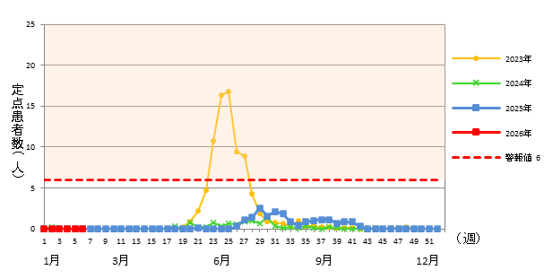 ヘルパンギーナ