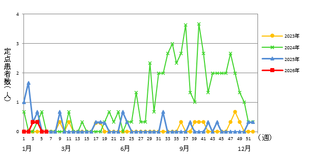 マイコプラズマ肺炎