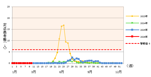 ヘルパンギーナ
