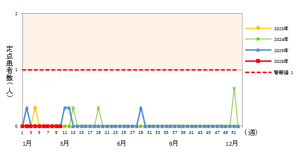 急性出血性結膜炎