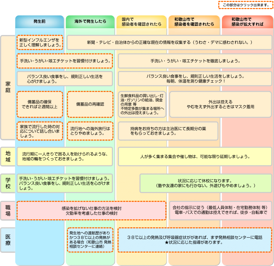 一人ひとりにしてほしいこと