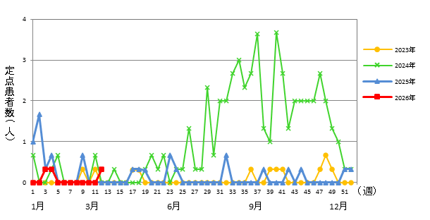 マイコプラズマ肺炎
