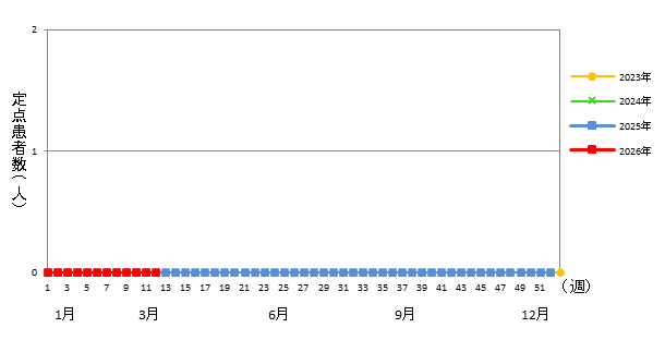 クラミジア肺炎