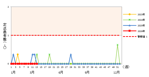 急性出血性結膜炎