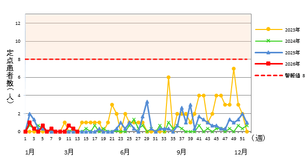 流行性角結膜炎