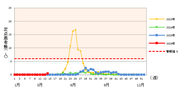 ヘルパンギーナ