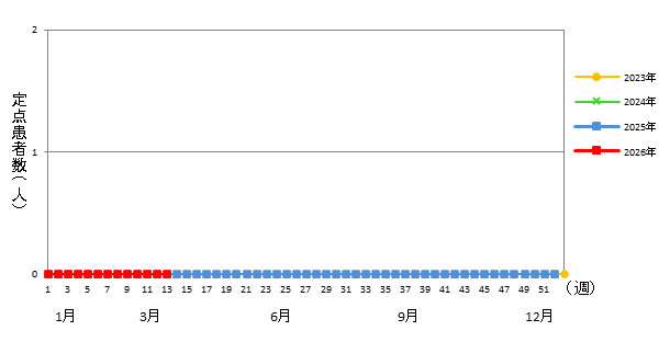 クラミジア肺炎