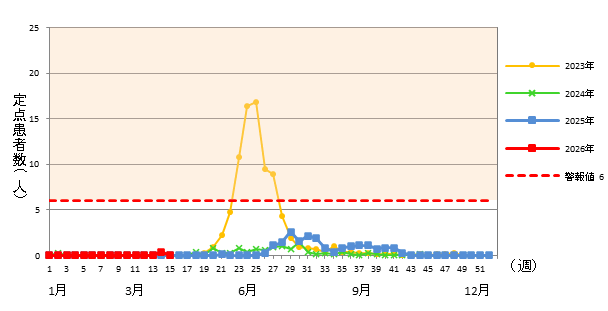 ヘルパンギーナ
