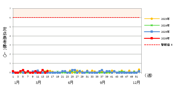 急性出血性結膜炎
