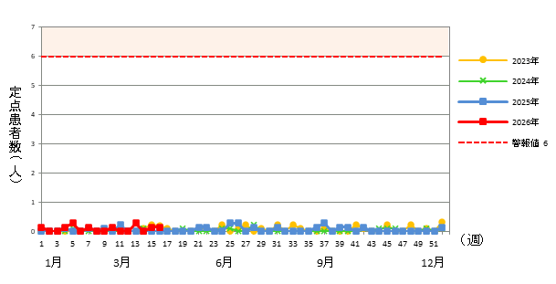 流行性耳下腺炎