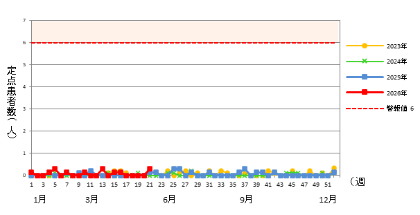 流行性耳下腺炎