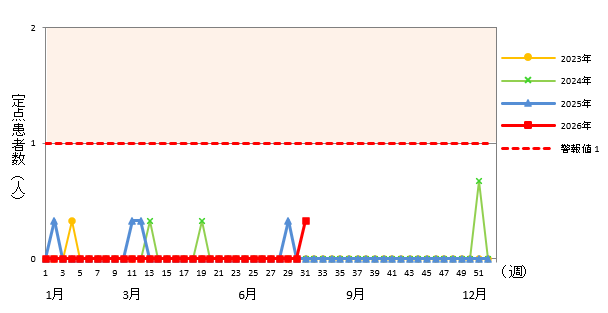 急性出血性結膜炎