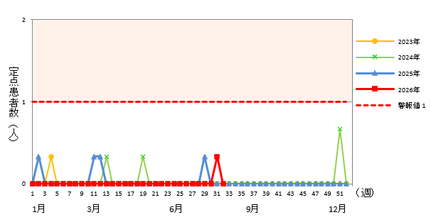急性出血性結膜炎